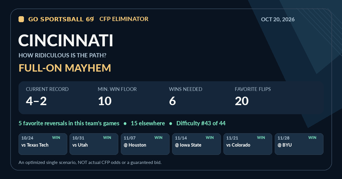 Cincinnati modeled CFP path share card