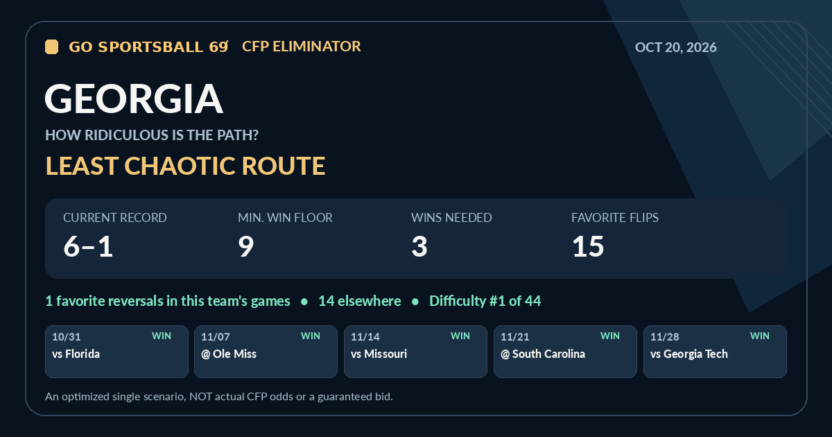 Georgia modeled CFP path share card