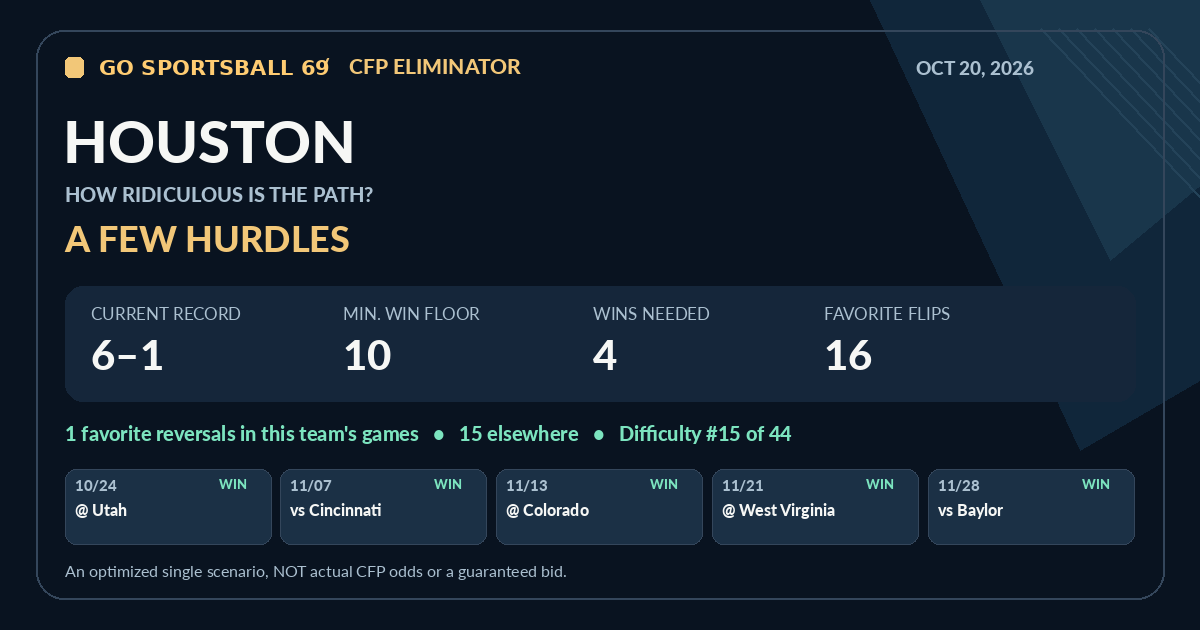 Houston modeled CFP path share card