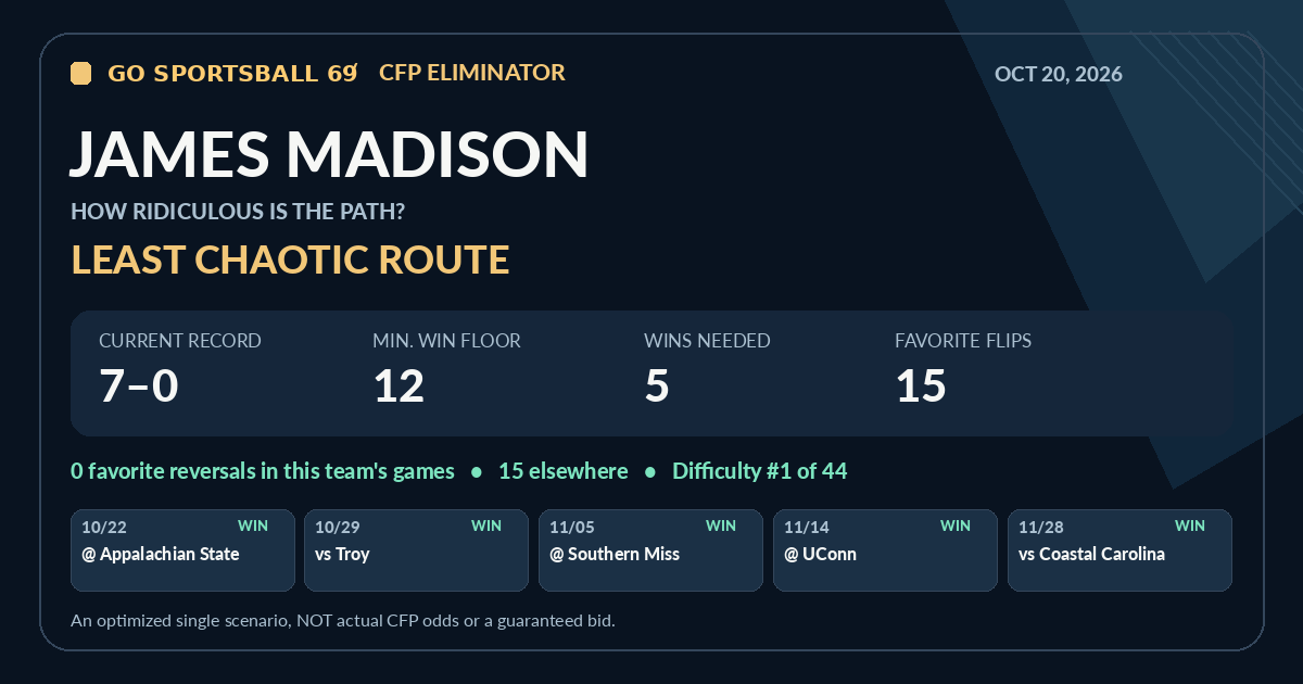 James Madison modeled CFP path share card