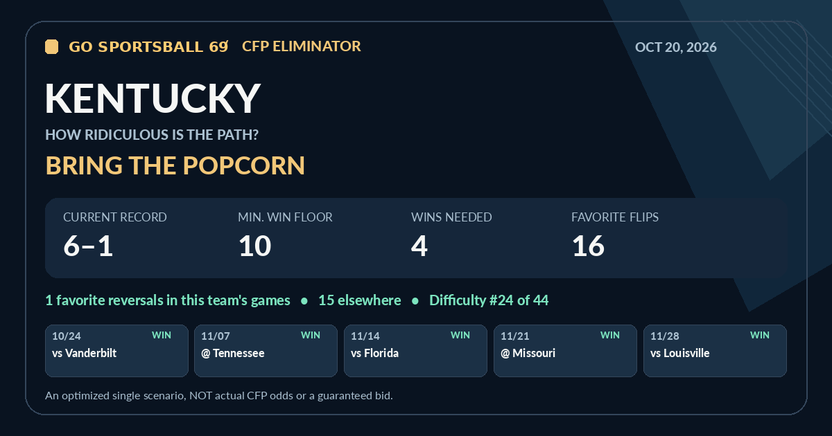 Kentucky modeled CFP path share card