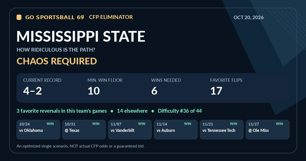 Mississippi State modeled CFP path share card