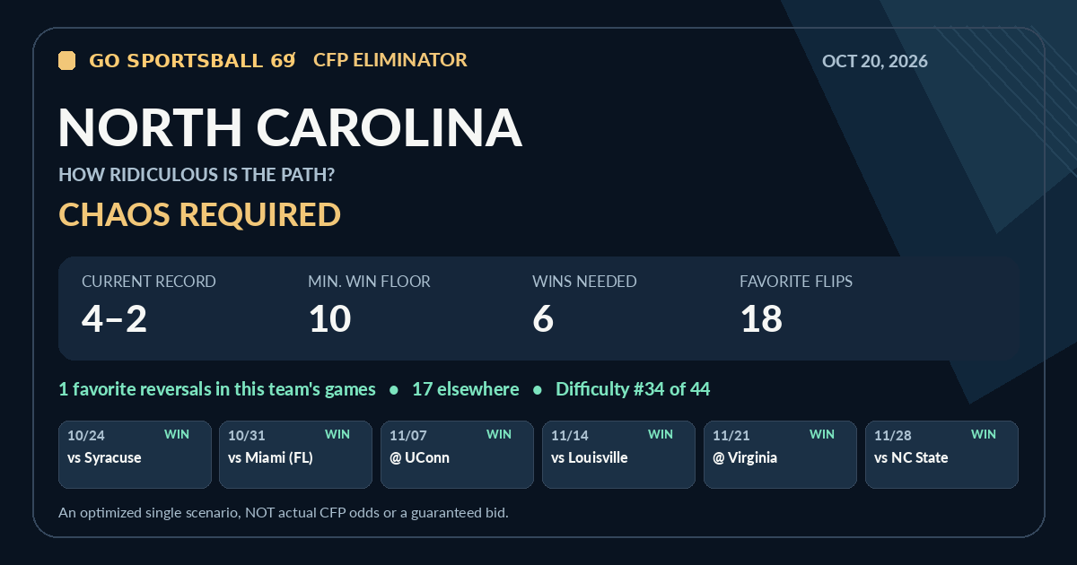 North Carolina modeled CFP path share card