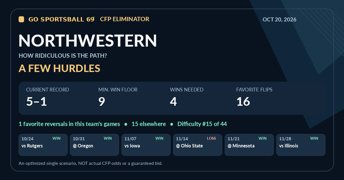 Northwestern modeled CFP path share card