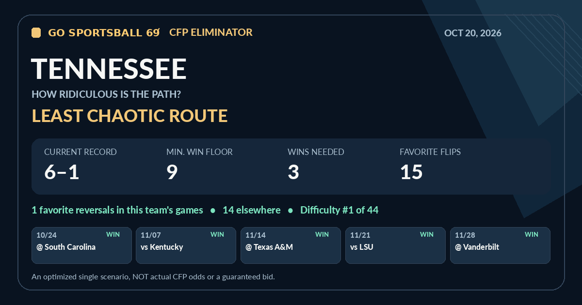Tennessee modeled CFP path share card