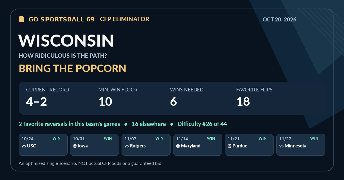 Wisconsin modeled CFP path share card